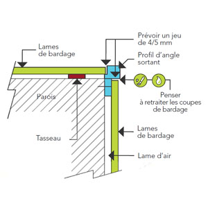 Profils d'angle sortant