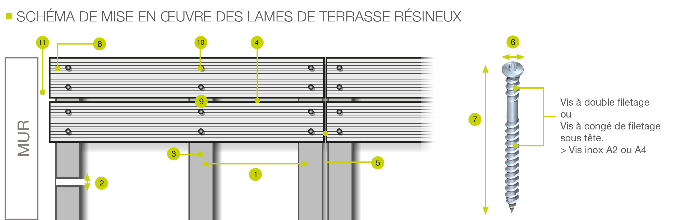 Schéma pose terrasse bois