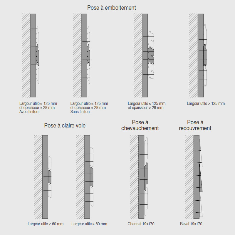 Types de pose de bardage