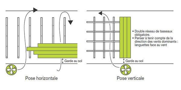 Manuel de pose bardage bois : guide installation complet | Silverwood